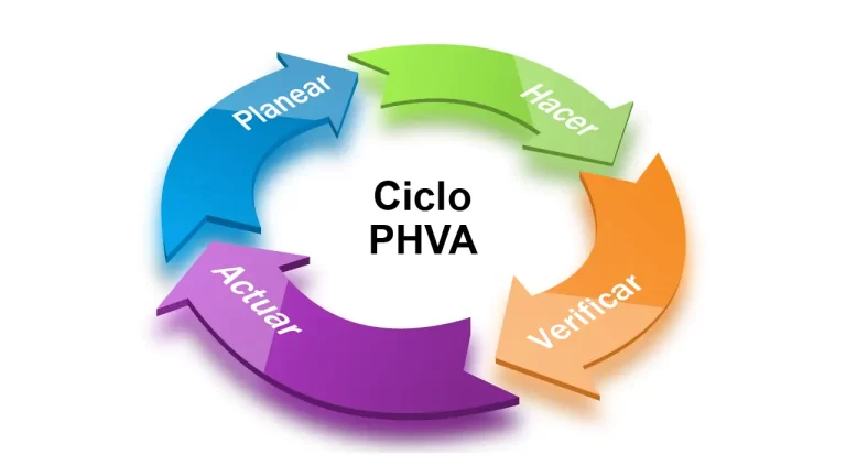 Aplicación del ciclo PHVA en una empresa: guía completa y ejemplos prácticos