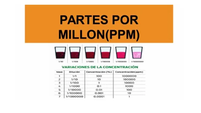 cálculo de PPM