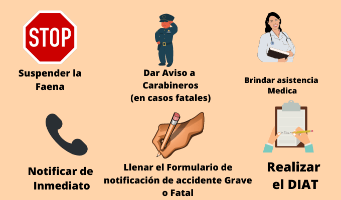Qué Hacer en Caso de Accidente de Trabajo