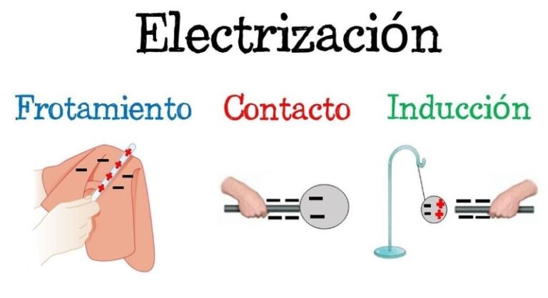 10-ejemplos-de-electrizacion-por-contacto