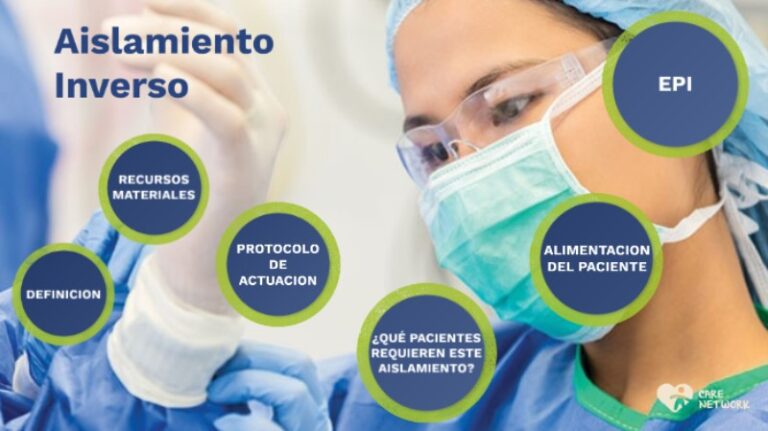 aislamiento-inverso