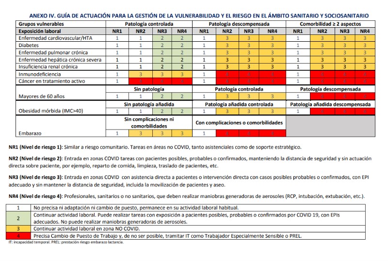 baja-por-riesgo-en-el-embarazo-segun-profesiones