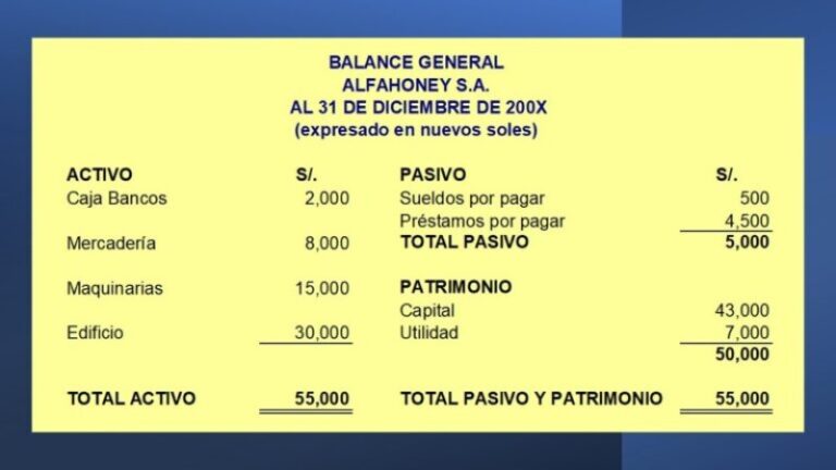 balance-general-y-estado-de-resultados-ejemplos