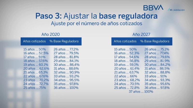 base-reguladora-y-base-de-cotizacion