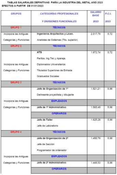 buscar-convenio-colectivo-por-cnae