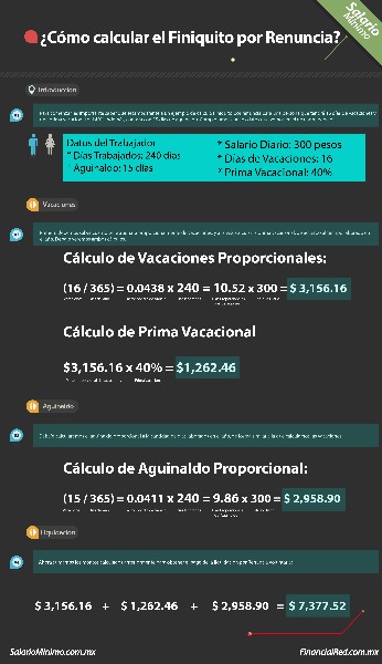 calcular-finiquito-por-renuncia