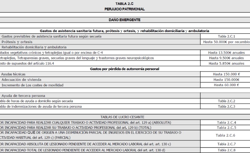 calcular-indemnizacion-por-caida