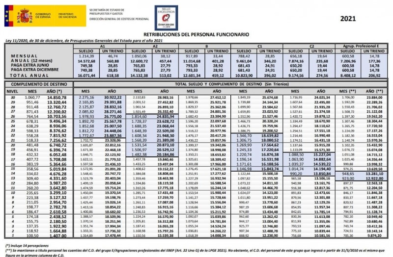 calcular-sueldo-funcionarios
