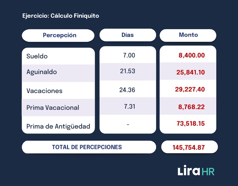 calculo-del-finiquito