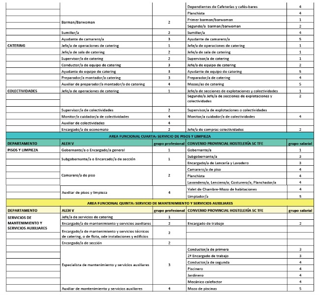 categorias-profesionales-hosteleria