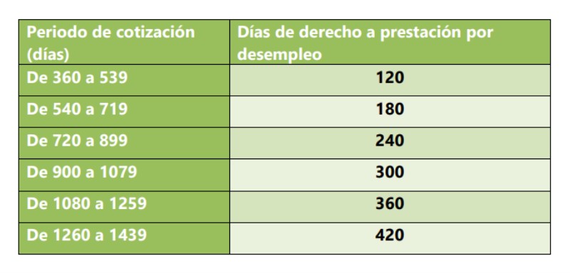 contrato-de-un-dia-para-cobrar-el-paro