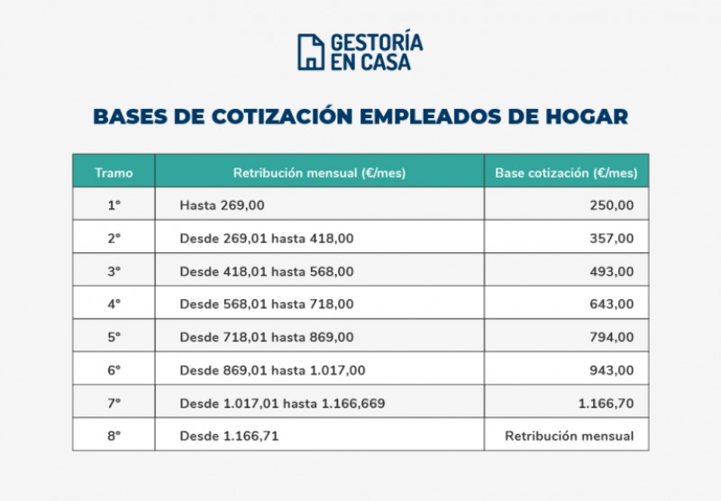cotizacion-empleada-hogar