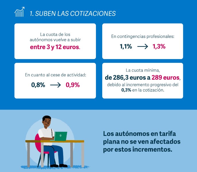 cotizaciones-sociales