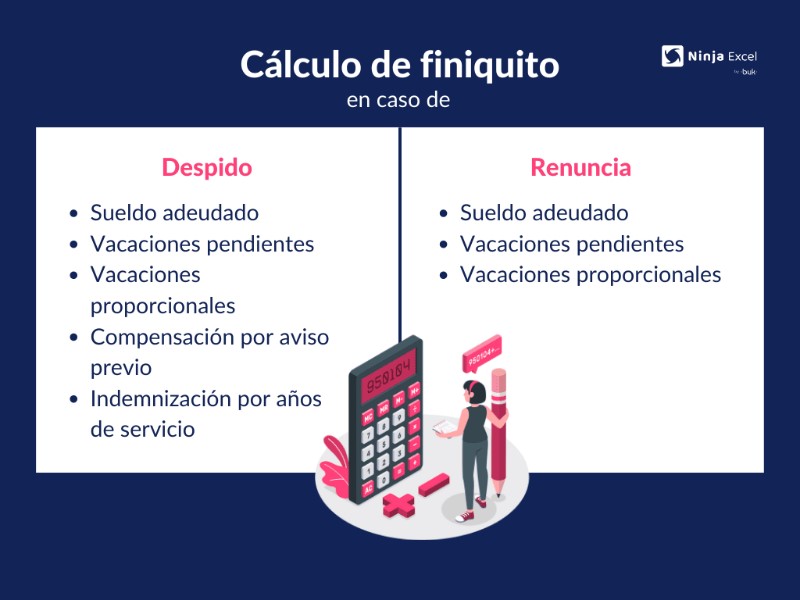 cuanto-corresponde-de-finiquito