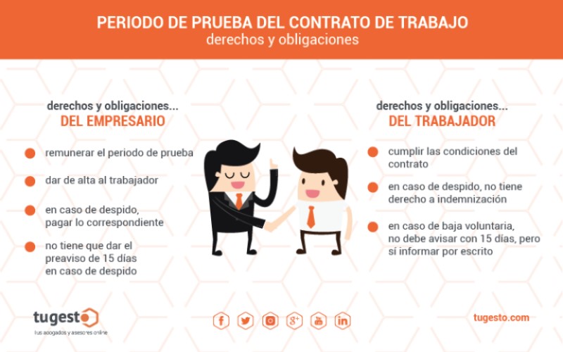 cuanto-es-el-periodo-de-prueba-de-un-contrato