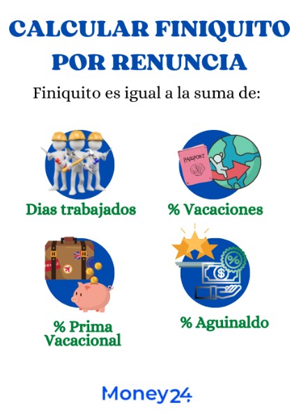 cuanto-me-toca-de-finiquito-por-1-ano