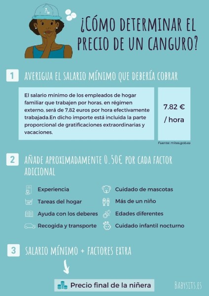 cuanto-puedo-cobrar-por-cuidar-2-ninos-espana