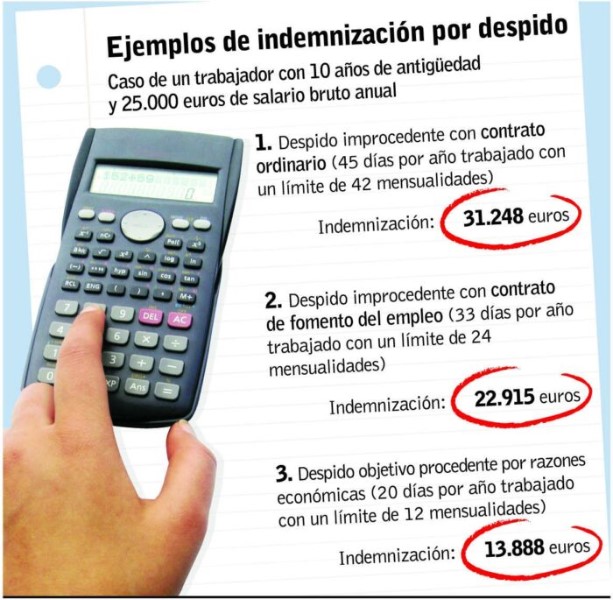cuanto-te-pagan-por-despido-improcedente