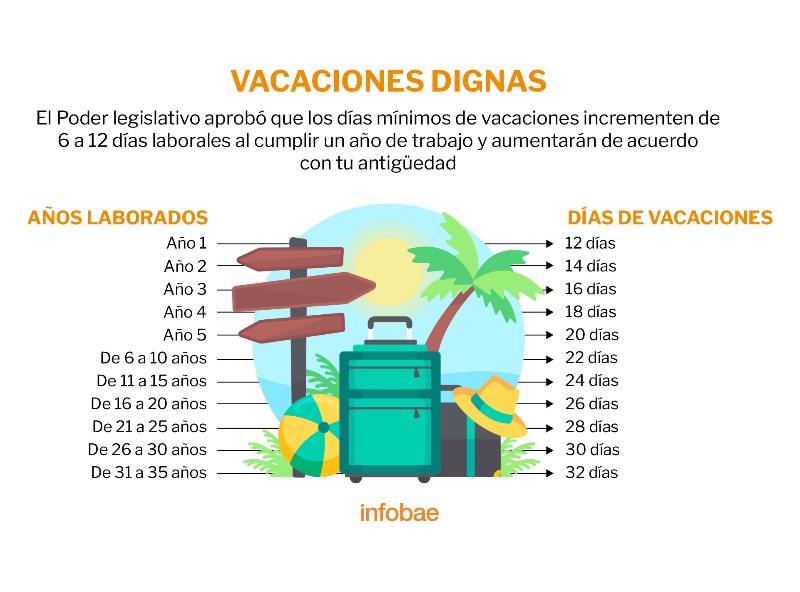 cuantos-dias-de-vacaciones-se-generan-por-mes