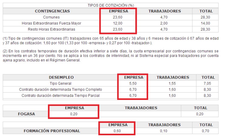 descuentos-en-nomina