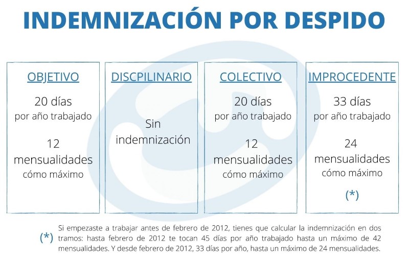 despido-colectivo-indemnizacion