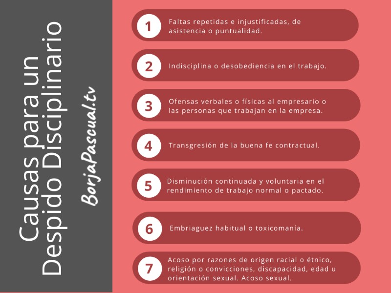 despido-disciplinario-y-prestacion-por-desempleo