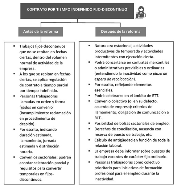 despido-fijo-discontinuo-en-periodo-de-inactividad