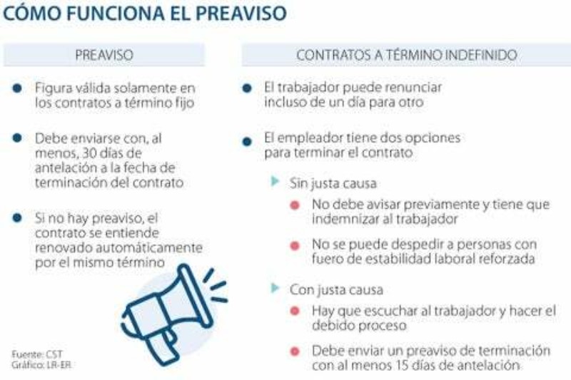 despido-sin-preaviso-contrato-indefinido