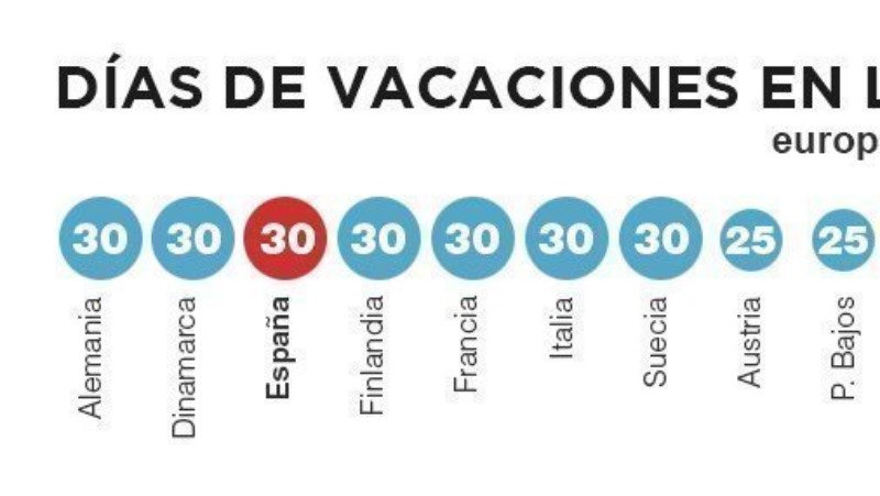 dias-de-vacaciones-en-espana