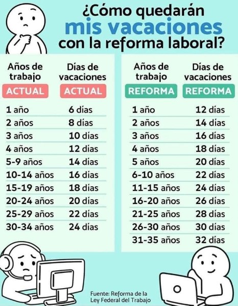 dias-laborables-vacaciones