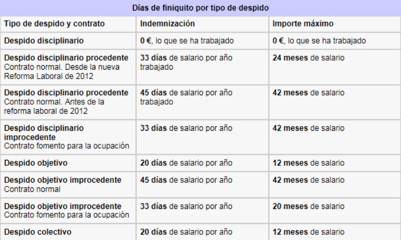 dias-por-despido-improcedente