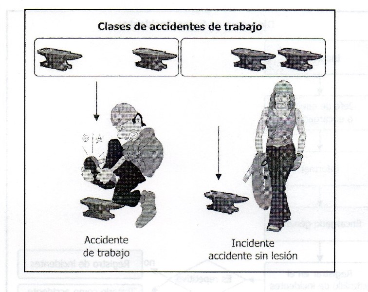 diferencia-entre-accidente-e-incidente