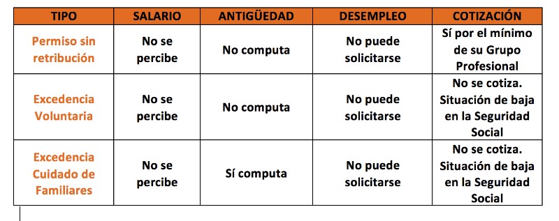 diferencia-entre-excedencia-y-permiso-sin-sueldo