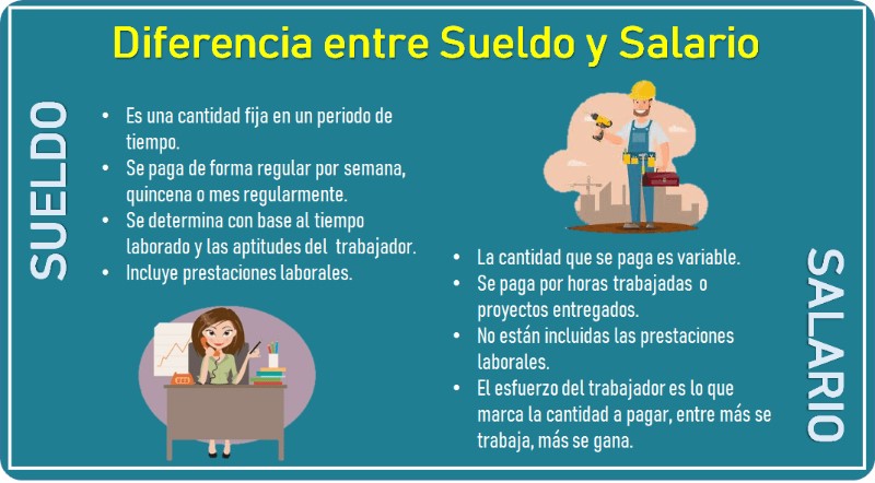 diferencia-entre-sueldo-y-salarios