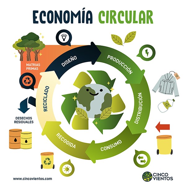 economia-circular-empresas