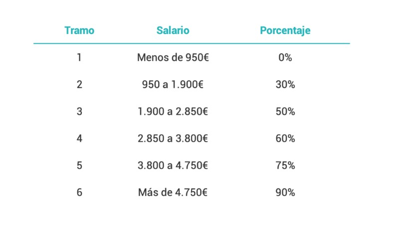 embargo-nomina-calculo