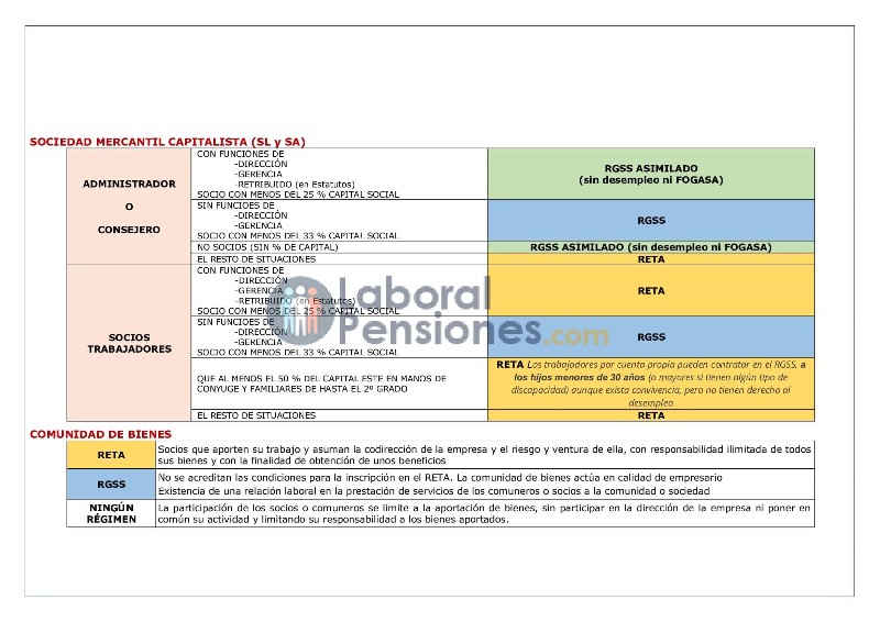 encuadramiento-seguridad-social