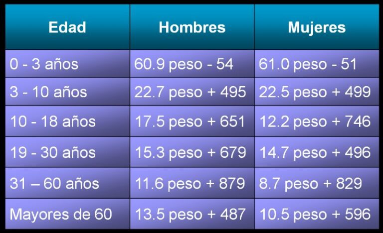 gasto-energetico-basal-formula