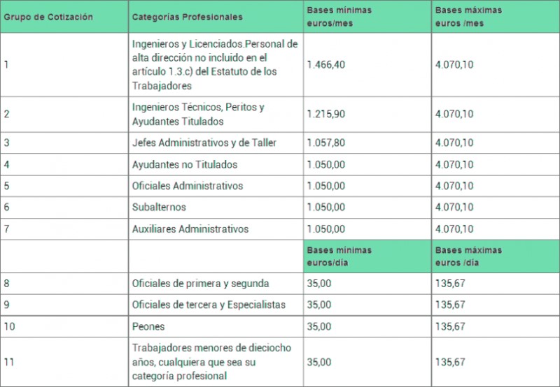 grupo-cotizacion-auxiliar-administrativo