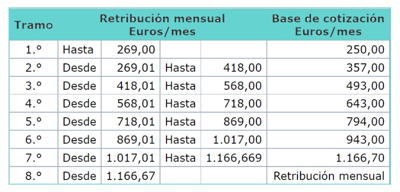 grupo-cotizacion-empleada-hogar