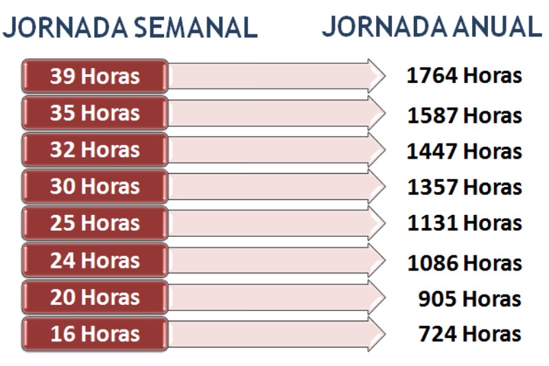 horas-anuales-jornada-completa