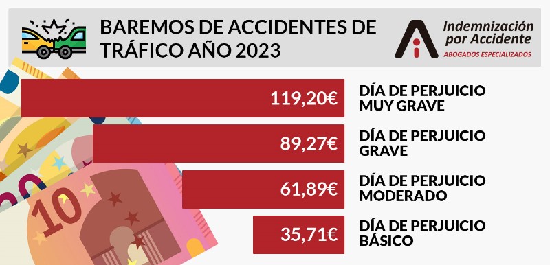 indemnizacion-por-accidentes