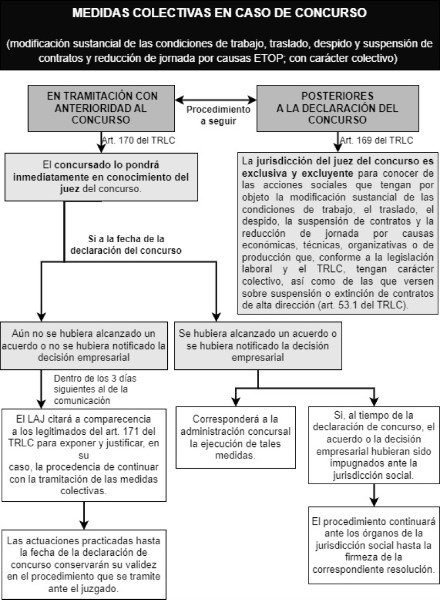 indemnizacion-por-modificacion-sustancial-de-las-condiciones-de-trabajo