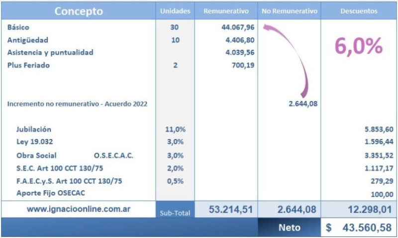 jornada-parcial-sueldo