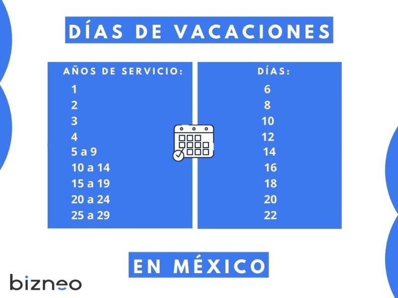 las-vacaciones-se-pagan-al-100