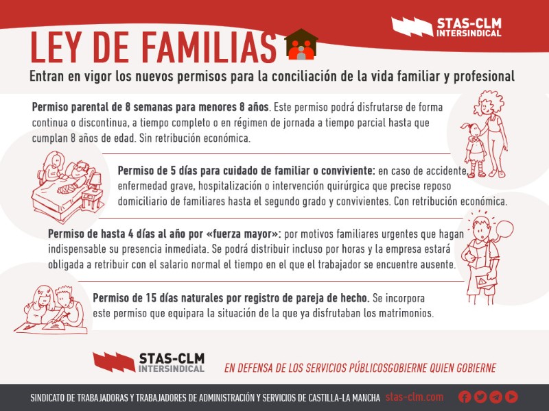 ley-de-familias-permisos-retribuidos