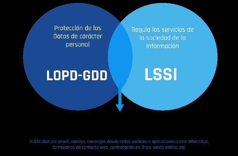 ley-de-proteccion-de-datos-empresas