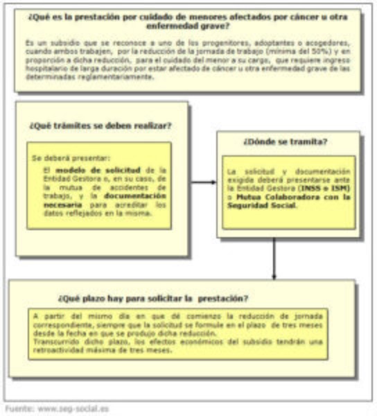 ley-reduccion-de-jornada-por-hijo-con-enfermedad-grave