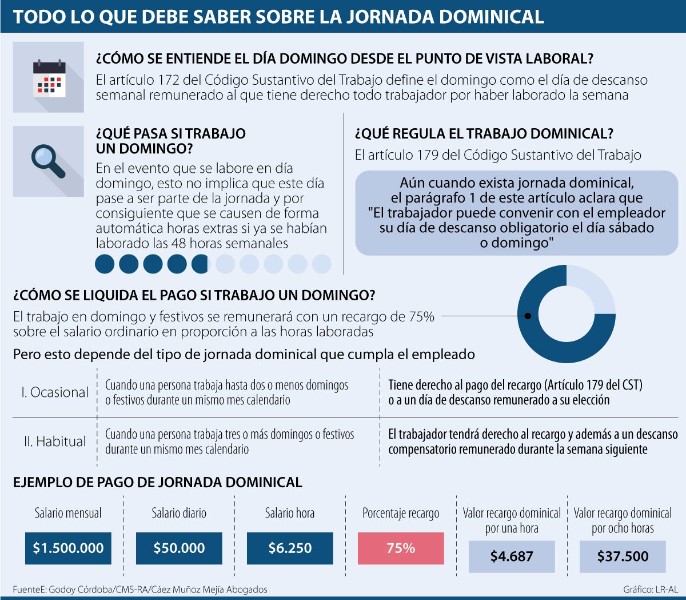 los-domingos-se-pagan-como-festivos-espana
