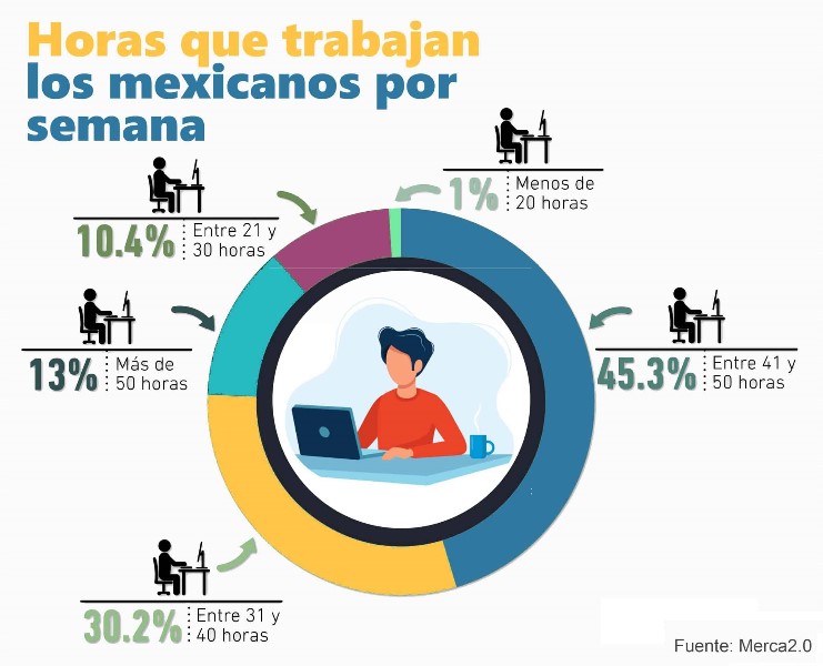 media-jornada-horas-y-sueldo